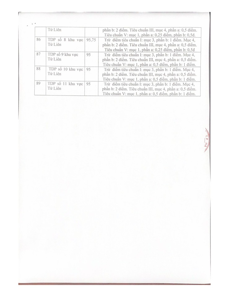 Biên bản về việc họp xét , đề nghị tặng danh hiệu Tổ dân phố Văn hóa năm 2025 phường Hồng Hà- Ảnh 9.