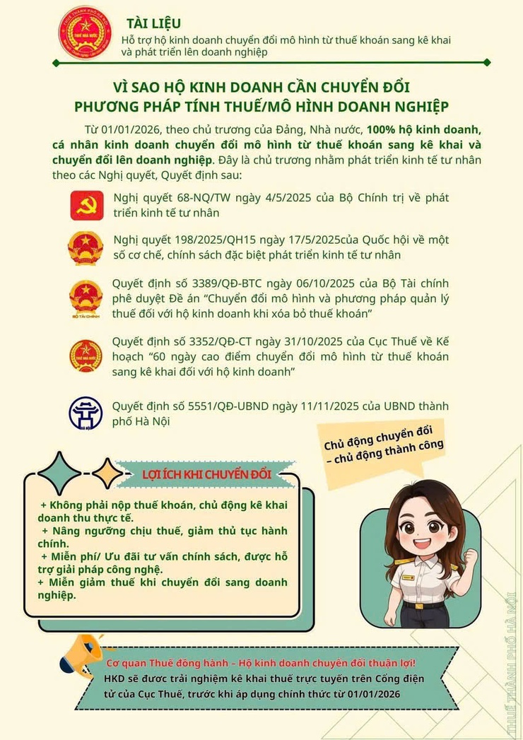 TRIỂN KHAI CHUYỂN ĐỔI TỪ THUẾ KHOÁN SANG THUẾ KÊ KHAI - BƯỚC ĐI QUAN TRỌNG TRONG HIỆN ĐẠI HÓA QUẢN LÝ THUẾ- Ảnh 3.