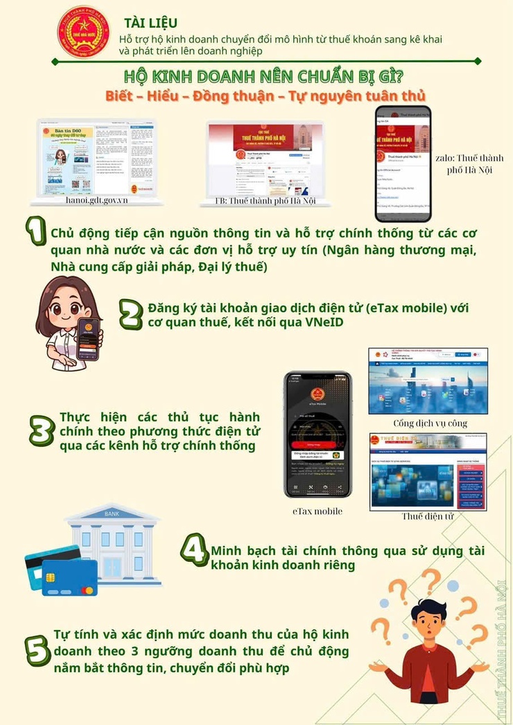 TRIỂN KHAI CHUYỂN ĐỔI TỪ THUẾ KHOÁN SANG THUẾ KÊ KHAI - BƯỚC ĐI QUAN TRỌNG TRONG HIỆN ĐẠI HÓA QUẢN LÝ THUẾ- Ảnh 5.