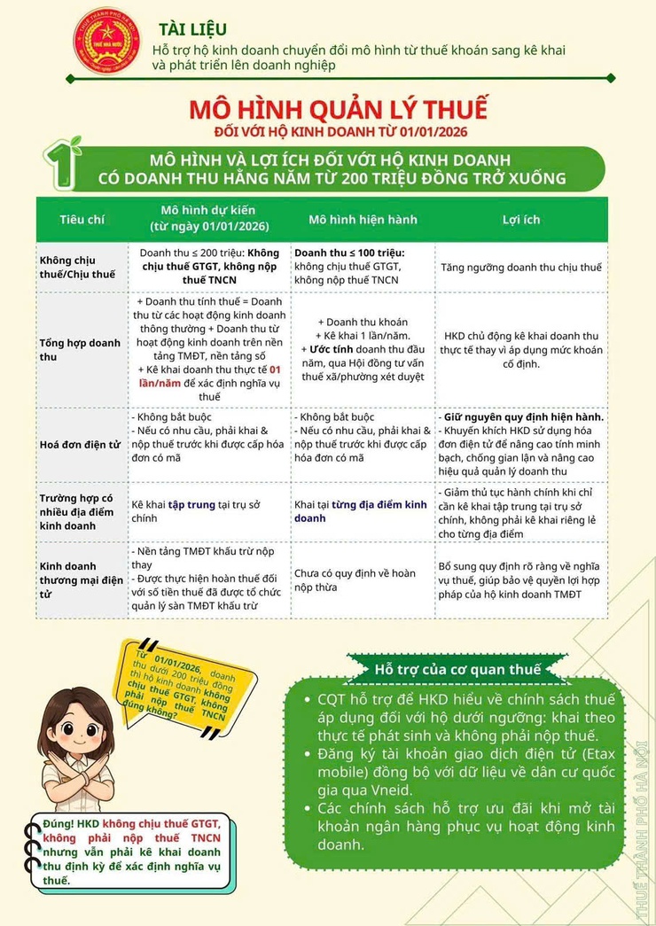 TRIỂN KHAI CHUYỂN ĐỔI TỪ THUẾ KHOÁN SANG THUẾ KÊ KHAI - BƯỚC ĐI QUAN TRỌNG TRONG HIỆN ĐẠI HÓA QUẢN LÝ THUẾ- Ảnh 6.