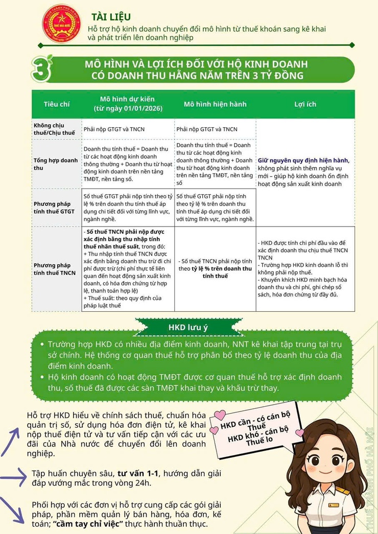 TRIỂN KHAI CHUYỂN ĐỔI TỪ THUẾ KHOÁN SANG THUẾ KÊ KHAI - BƯỚC ĐI QUAN TRỌNG TRONG HIỆN ĐẠI HÓA QUẢN LÝ THUẾ- Ảnh 8.