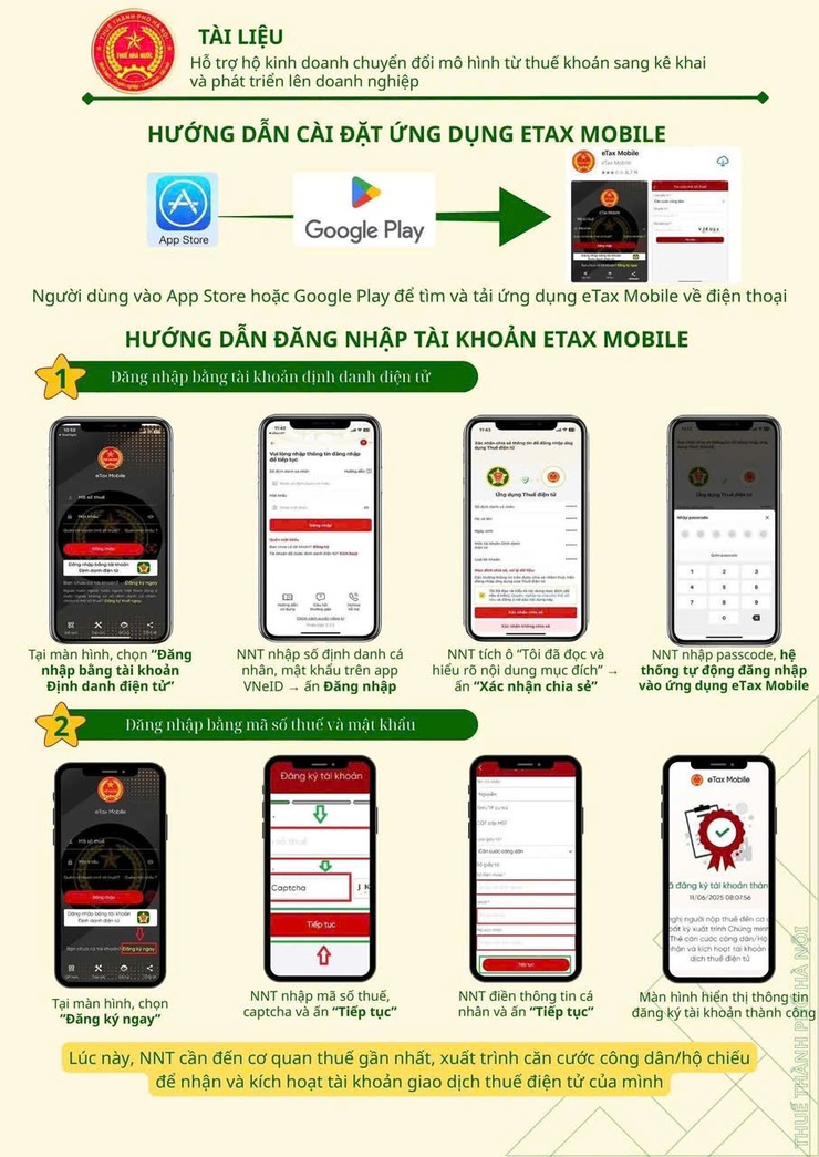 TRIỂN KHAI CHUYỂN ĐỔI TỪ THUẾ KHOÁN SANG THUẾ KÊ KHAI - BƯỚC ĐI QUAN TRỌNG TRONG HIỆN ĐẠI HÓA QUẢN LÝ THUẾ- Ảnh 10.