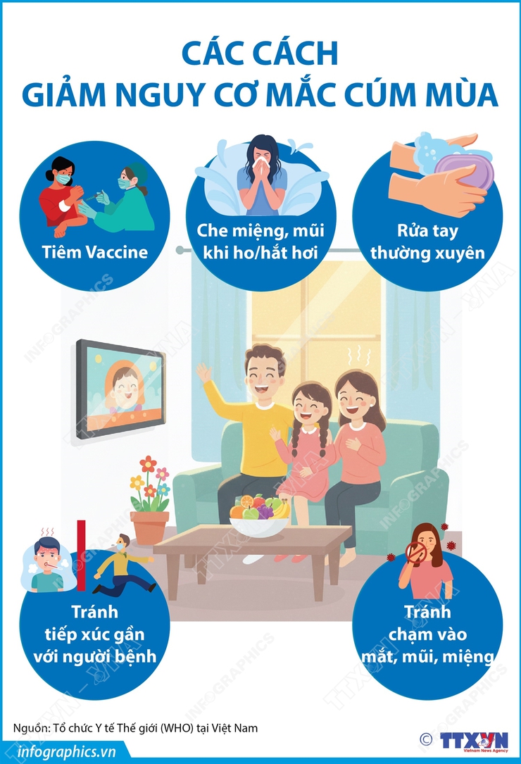 Các triệu chứng của cúm mùa và cách giảm triệu chứng.- Ảnh 2.