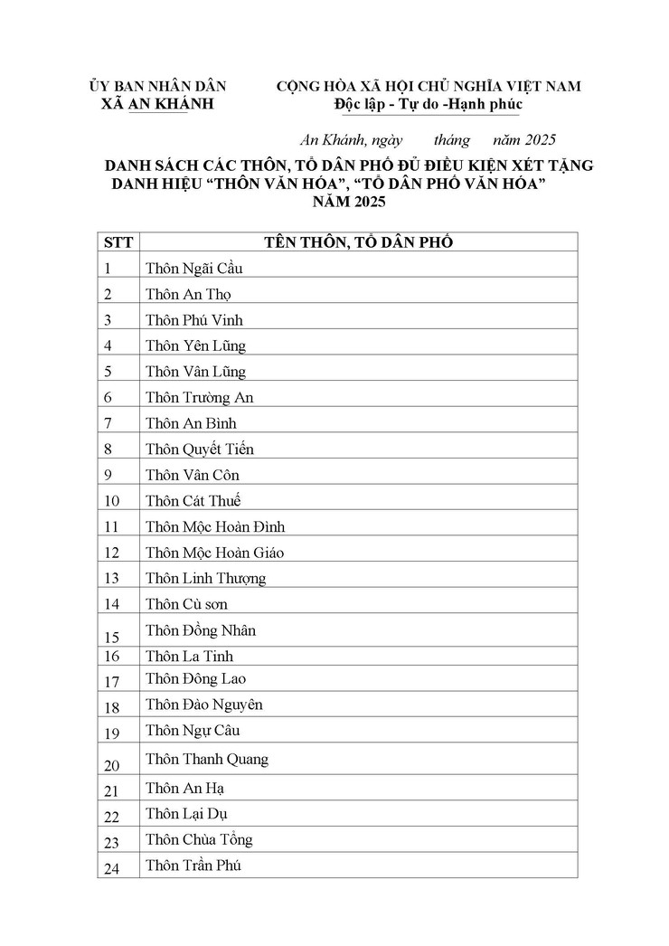 Thông báo: Kết thúc niêm yết công khai danh sách các thôn, tổ dân phố xét tặng danh hiệu "Thôn văn hóa", "Tổ dân phố văn hóa" năm 2025- Ảnh 2.