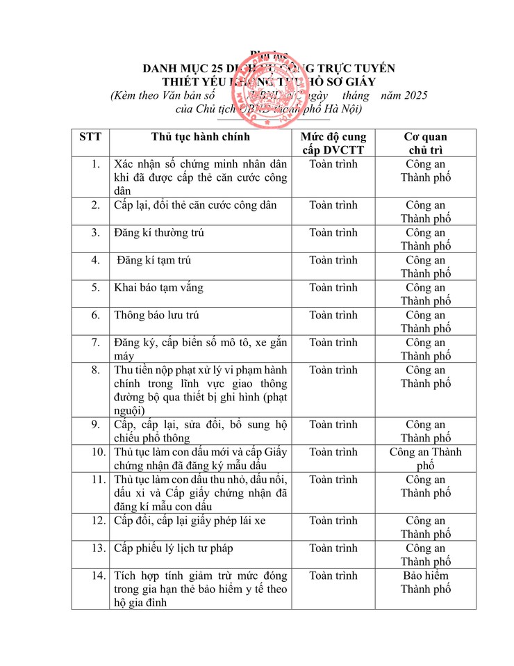 Hà Nội “khai tử” hồ sơ giấy cho 25 dịch vụ công thiết yếu: Đột phá lớn về thủ tục hành chính- Ảnh 2.