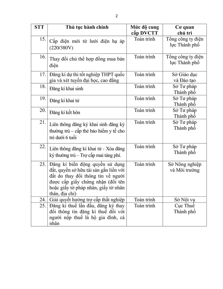 Hà Nội “khai tử” hồ sơ giấy cho 25 dịch vụ công thiết yếu: Đột phá lớn về thủ tục hành chính- Ảnh 3.