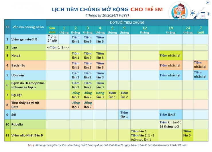 Trạm y tế phường Đống Đa thông báo lịch tiêm chủng thường xuyên tháng 11/2025- Ảnh 1.