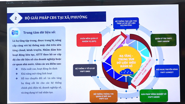 THƯỜNG TRỰC ĐẢNG ỦY XÃ DÂN HÒA LÀM VIỆC VỚI VNPT VỀ ĐỀ ÁN CHUYỂN ĐỔI SỐ CHO MÔ HÌNH CHÍNH QUYỀN ĐỊA PHƯƠNG HAI CẤP- Ảnh 4.