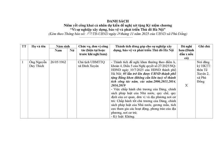 Thông báo Về việc niêm yết công khai danh sách cá nhân dự kiến đề nghị xét tặng Kỷ niệm chương “Vì sự nghiệp xây dựng, bảo vệ và phát triển Thủ đô Hà Nội” cho ông Nguyễn Duy Thích- Ảnh 2.