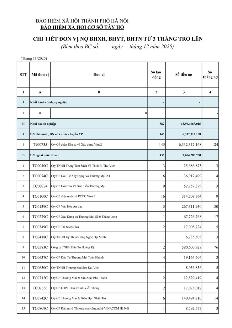 Thông báo tình hình chậm đóng BHXH, BHYT từ 03 tháng trên địa bàn phường- Ảnh 2.
