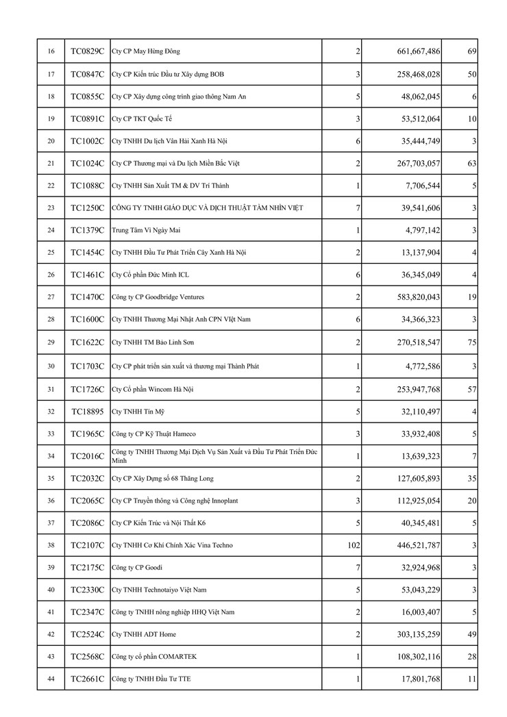 Thông báo tình hình chậm đóng BHXH, BHYT từ 03 tháng trên địa bàn phường- Ảnh 3.