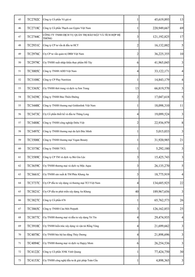 Thông báo tình hình chậm đóng BHXH, BHYT từ 03 tháng trên địa bàn phường- Ảnh 4.