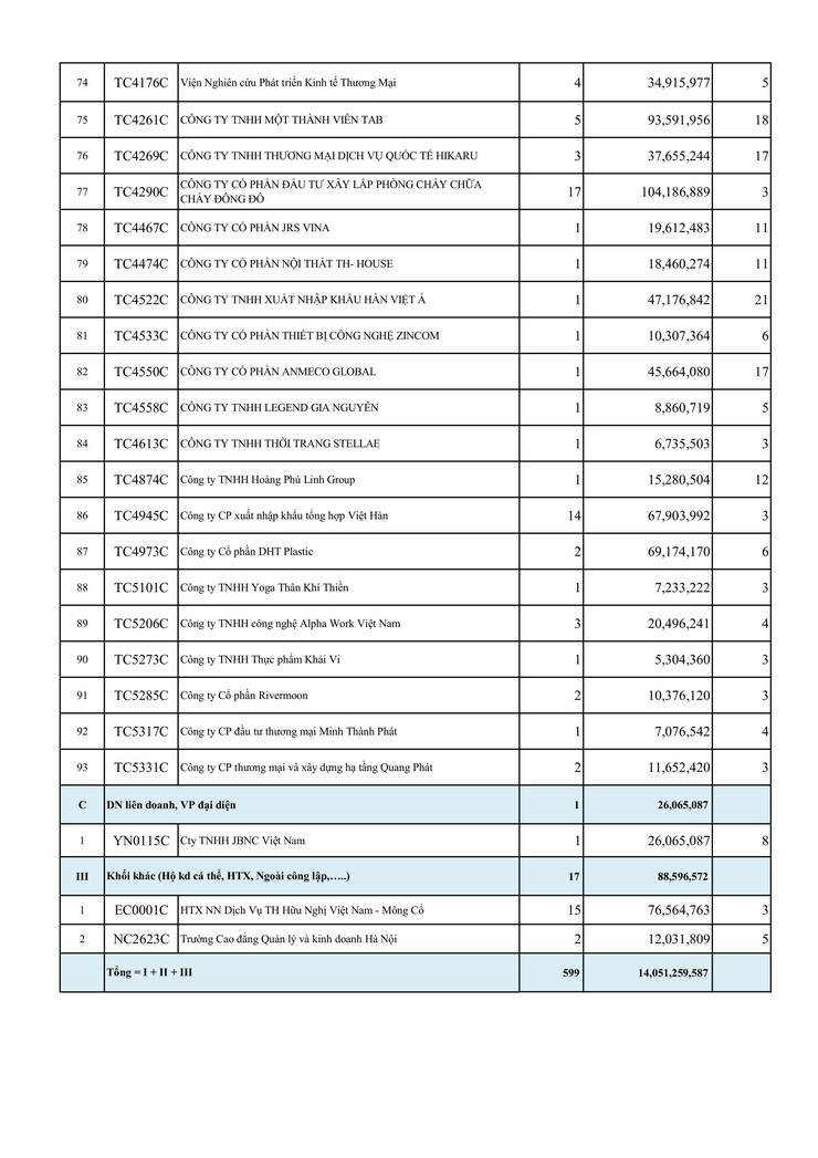 Thông báo tình hình chậm đóng BHXH, BHYT từ 03 tháng trên địa bàn phường- Ảnh 5.