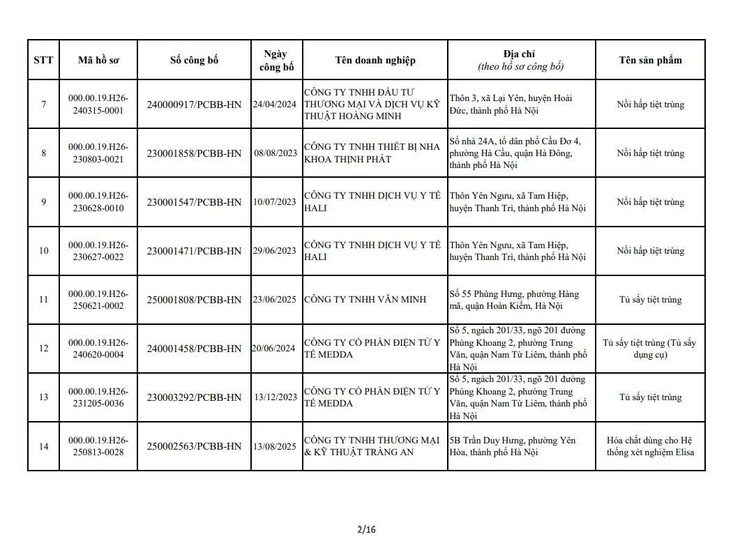 QUYẾT ĐỊNH
Về việc thu hồi số công bố tiêu chuẩn áp dụng đối với thiết bị y tế thuộc loại A, B- Ảnh 4.