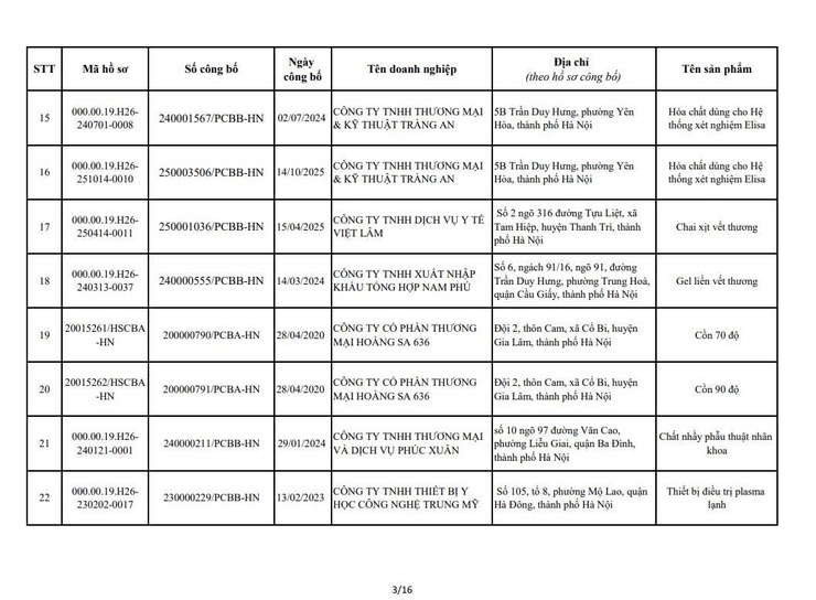 QUYẾT ĐỊNH
Về việc thu hồi số công bố tiêu chuẩn áp dụng đối với thiết bị y tế thuộc loại A, B- Ảnh 5.
