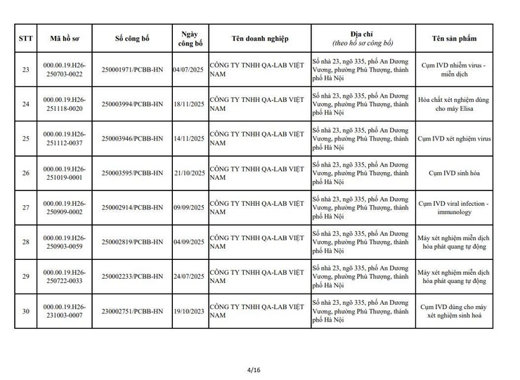 QUYẾT ĐỊNH
Về việc thu hồi số công bố tiêu chuẩn áp dụng đối với thiết bị y tế thuộc loại A, B- Ảnh 6.