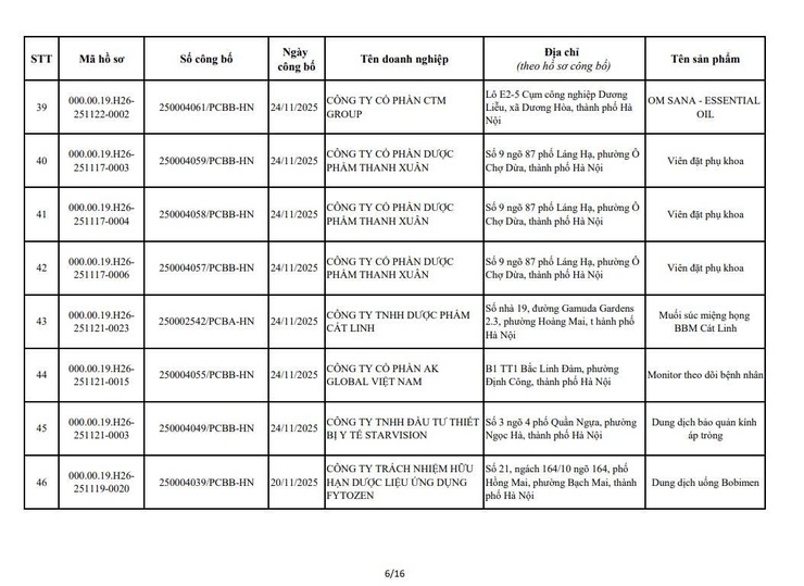 QUYẾT ĐỊNH
Về việc thu hồi số công bố tiêu chuẩn áp dụng đối với thiết bị y tế thuộc loại A, B- Ảnh 8.
