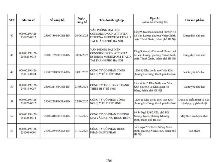 QUYẾT ĐỊNH
Về việc thu hồi số công bố tiêu chuẩn áp dụng đối với thiết bị y tế thuộc loại A, B- Ảnh 9.