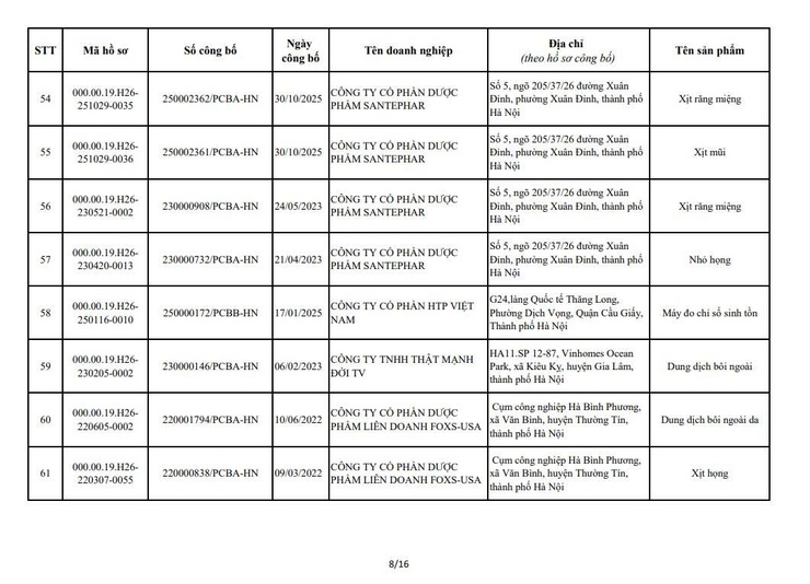 QUYẾT ĐỊNH
Về việc thu hồi số công bố tiêu chuẩn áp dụng đối với thiết bị y tế thuộc loại A, B- Ảnh 10.