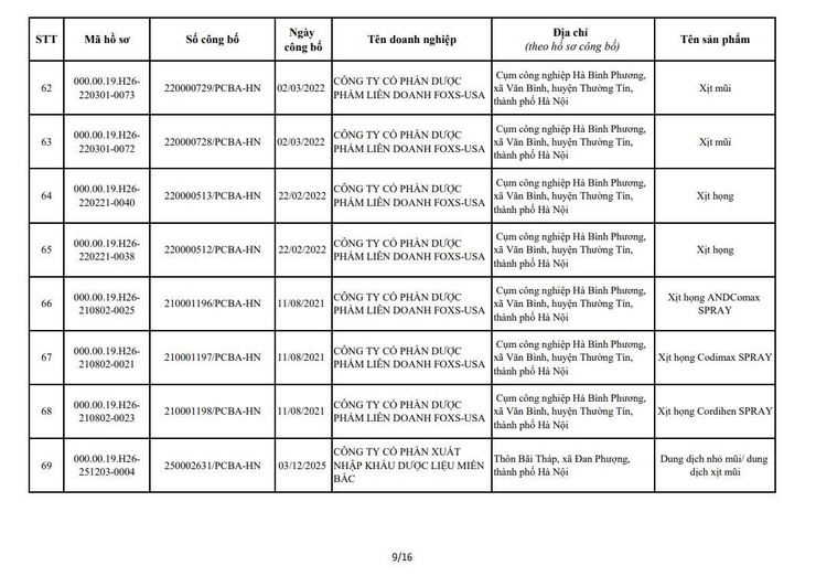 QUYẾT ĐỊNH
Về việc thu hồi số công bố tiêu chuẩn áp dụng đối với thiết bị y tế thuộc loại A, B- Ảnh 11.