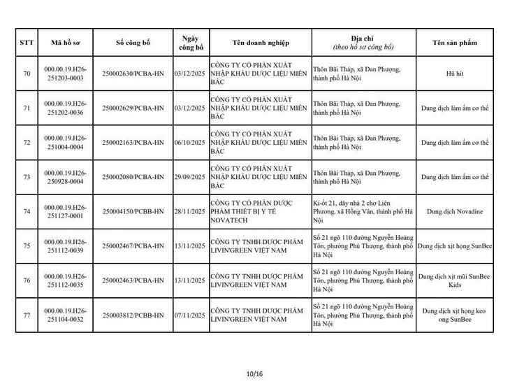 QUYẾT ĐỊNH
Về việc thu hồi số công bố tiêu chuẩn áp dụng đối với thiết bị y tế thuộc loại A, B- Ảnh 12.