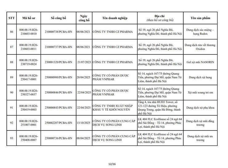 QUYẾT ĐỊNH
Về việc thu hồi số công bố tiêu chuẩn áp dụng đối với thiết bị y tế thuộc loại A, B- Ảnh 14.