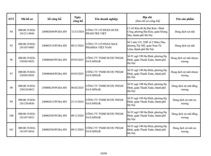 QUYẾT ĐỊNH
Về việc thu hồi số công bố tiêu chuẩn áp dụng đối với thiết bị y tế thuộc loại A, B- Ảnh 15.