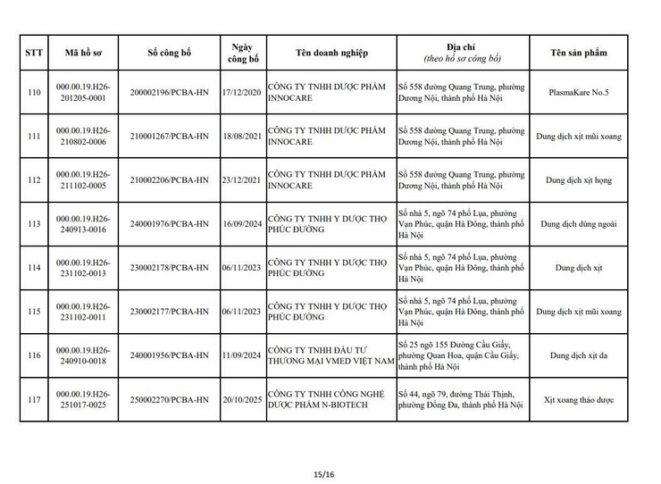 QUYẾT ĐỊNH
Về việc thu hồi số công bố tiêu chuẩn áp dụng đối với thiết bị y tế thuộc loại A, B- Ảnh 17.