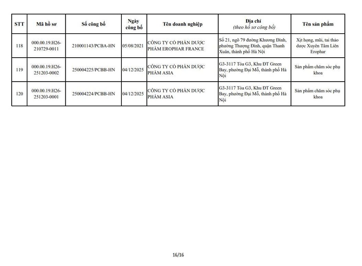 QUYẾT ĐỊNH
Về việc thu hồi số công bố tiêu chuẩn áp dụng đối với thiết bị y tế thuộc loại A, B- Ảnh 18.