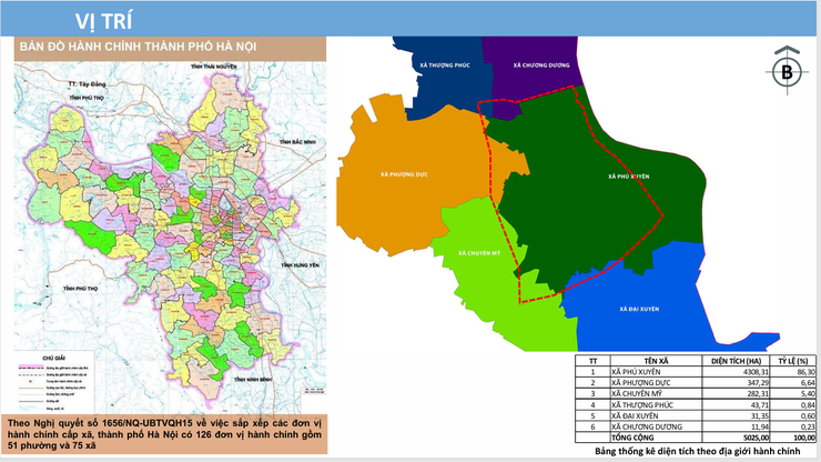 Hội nghị lấy ý kiến liên quan tới Đồ án Điều chỉnh tổng thể Quy hoạch phân khu đô thị Phú Xuyên- Ảnh 2.