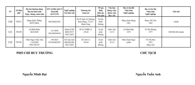 Danh sách đủ điều kiện khám nghĩa vụ quân sự năm 2026- Ảnh 10.