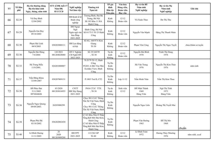 Danh sách đủ điều kiện khám nghĩa vụ quân sự năm 2026- Ảnh 6.