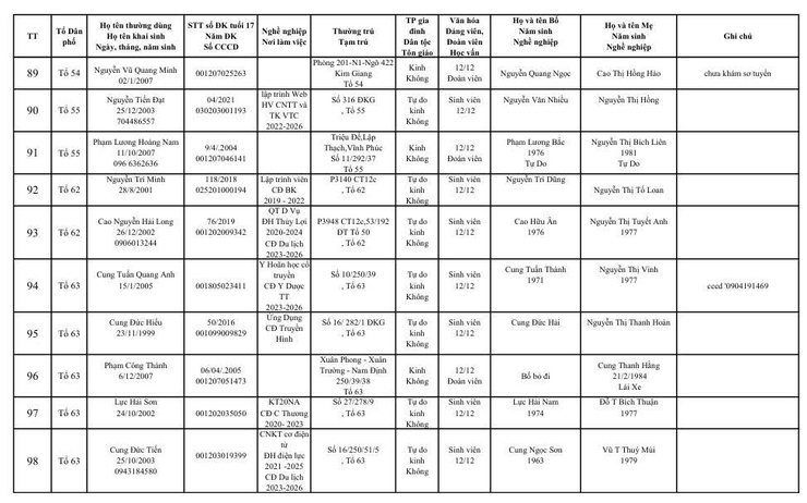 Danh sách đủ điều kiện khám nghĩa vụ quân sự năm 2026- Ảnh 8.