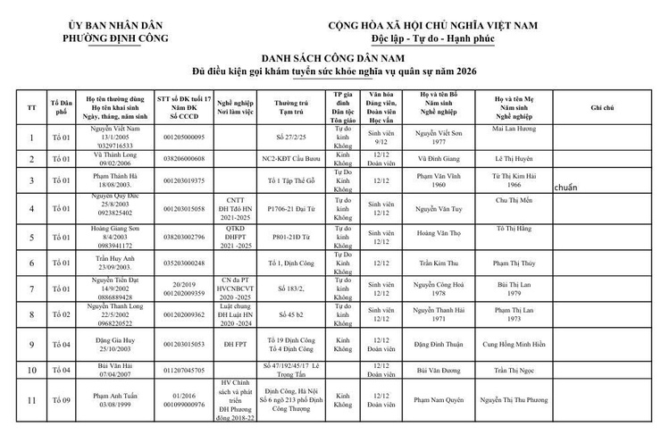 Danh sách đủ điều kiện khám nghĩa vụ quân sự năm 2026- Ảnh 1.