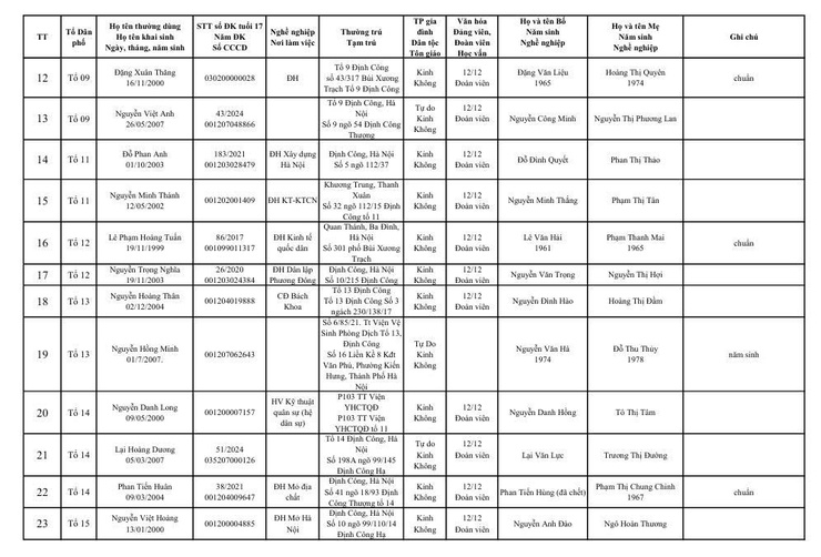 Danh sách đủ điều kiện khám nghĩa vụ quân sự năm 2026- Ảnh 2.