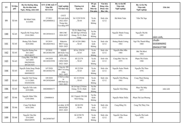 Danh sách đủ điều kiện khám nghĩa vụ quân sự năm 2026- Ảnh 9.