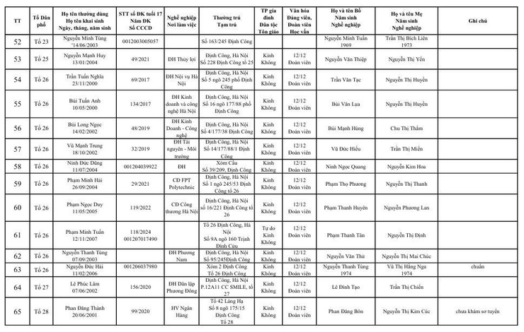Danh sách đủ điều kiện khám nghĩa vụ quân sự năm 2026- Ảnh 5.