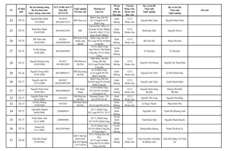 Danh sách đủ điều kiện khám nghĩa vụ quân sự năm 2026- Ảnh 3.