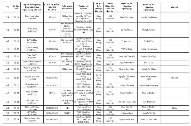 Danh sách đủ điều kiện khám nghĩa vụ quân sự năm 2026- Ảnh 4.