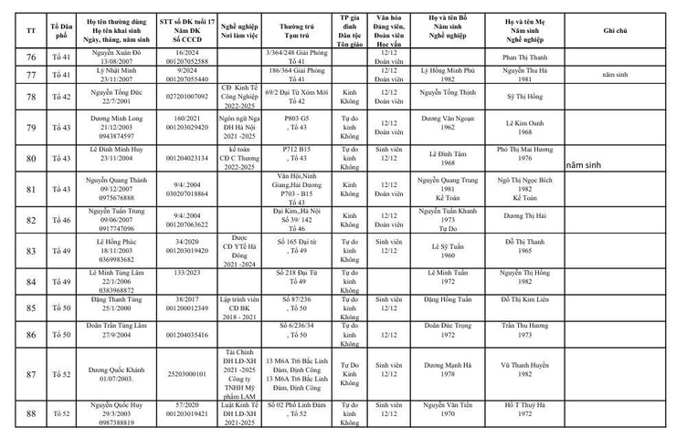 Danh sách đủ điều kiện khám nghĩa vụ quân sự năm 2026- Ảnh 7.