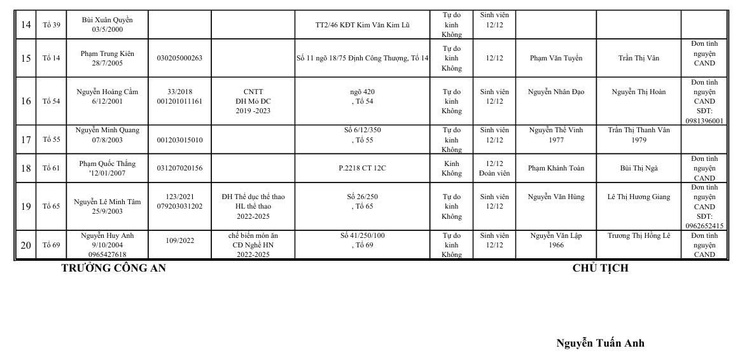 Danh sách công dân nam đủ điều kiện gọi khám tuyển sức khỏe nghĩa vụ tham gia CAND năm 2025- Ảnh 2.