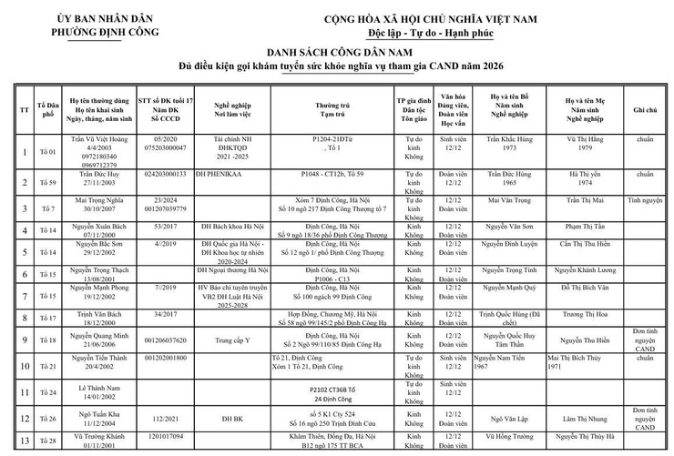 Danh sách công dân nam đủ điều kiện gọi khám tuyển sức khỏe nghĩa vụ tham gia CAND năm 2025- Ảnh 1.