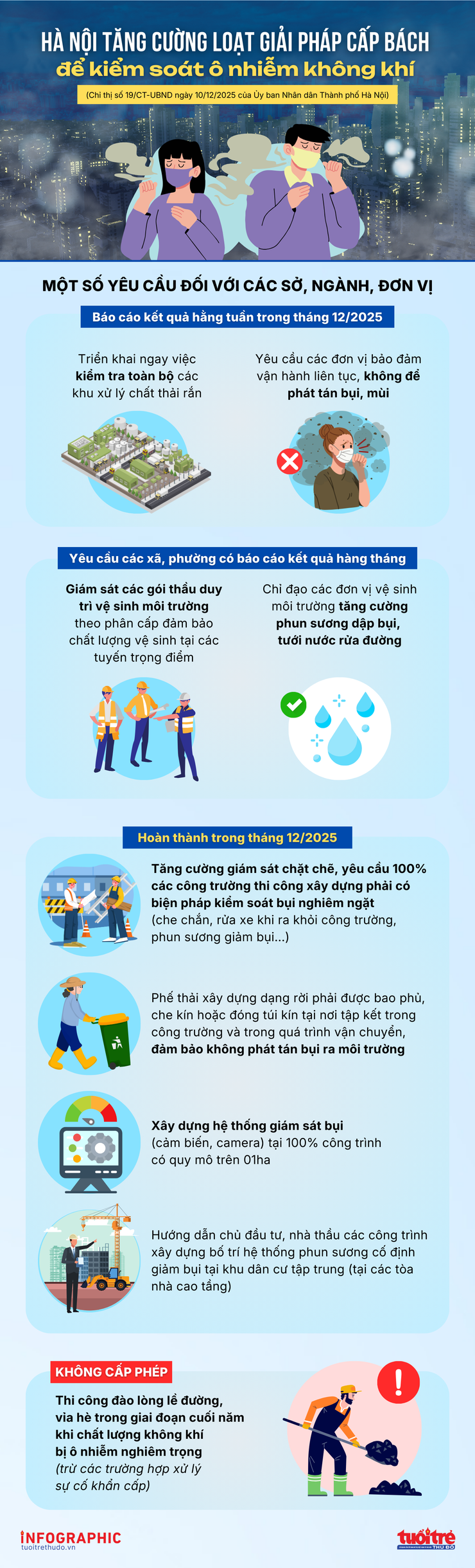 9 giải pháp cấp bách kiểm soát ô nhiễm không khí tại Hà Nội- Ảnh 1.