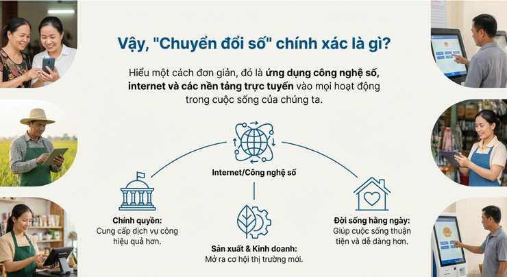 CHUYỂN ĐỔI SỐ – LỢI ÍCH THIẾT THỰC CHO NGƯỜI DÂN- Ảnh 2.