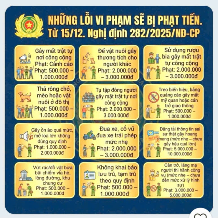 Những lỗi vi phạm sẽ bị phạt tiền từ 15/12/2025- Ảnh 1.
