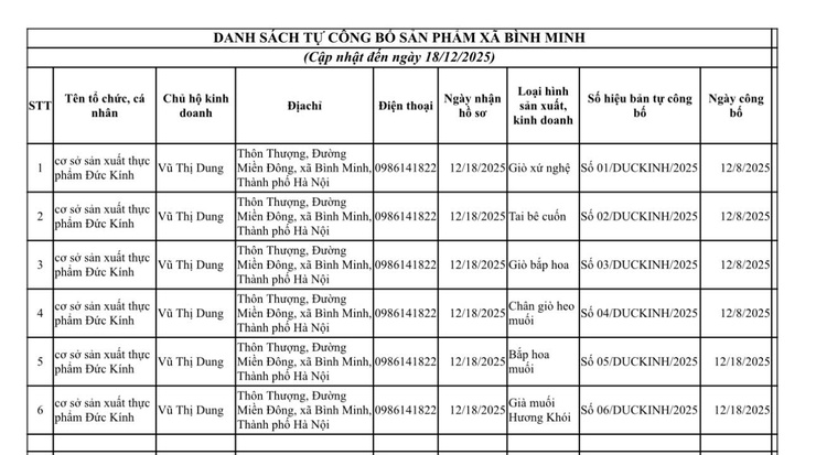 DANH SÁCH TỰ CÔNG BỐ SẢN PHẨM XÃ BÌNH MINH- Ảnh 1.