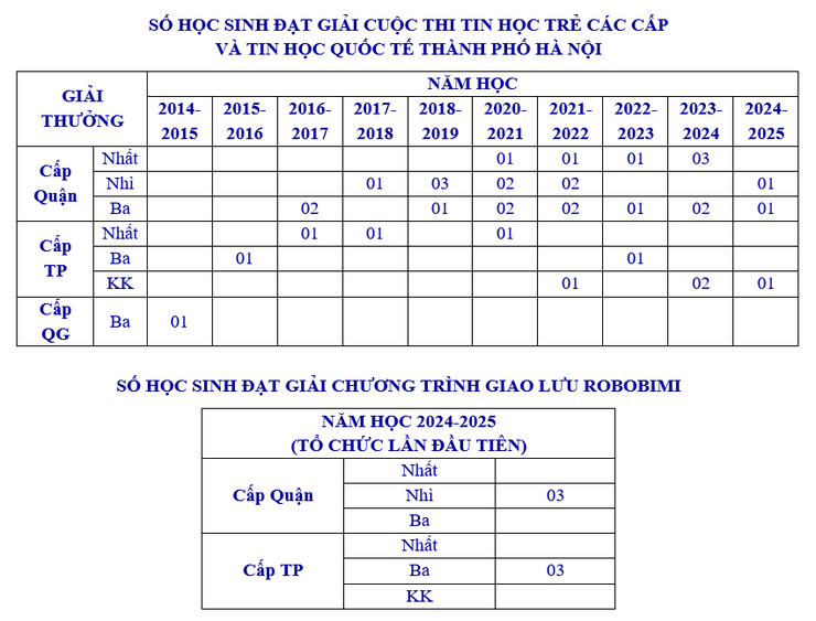 Bài dự thi viết về gương điển hình tiên tiến, người tốt, việc tốt- Ảnh 2.