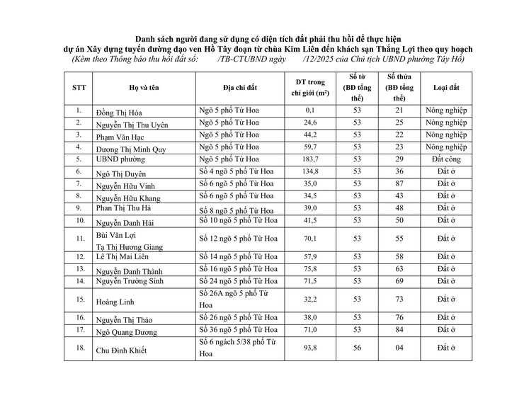 Thông báo thu hồi đất để thực hiện Dự án xây dựng tuyến đường dạo ven Hồ Tây- Ảnh 4.