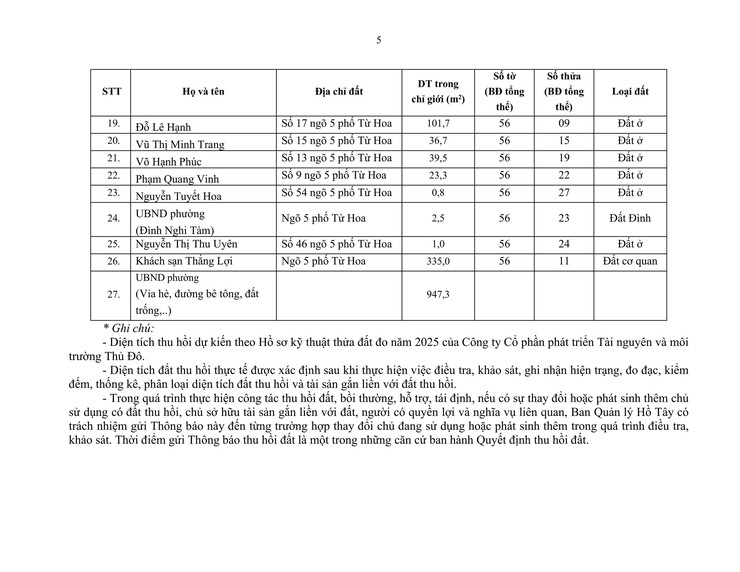 Thông báo thu hồi đất để thực hiện Dự án xây dựng tuyến đường dạo ven Hồ Tây- Ảnh 5.