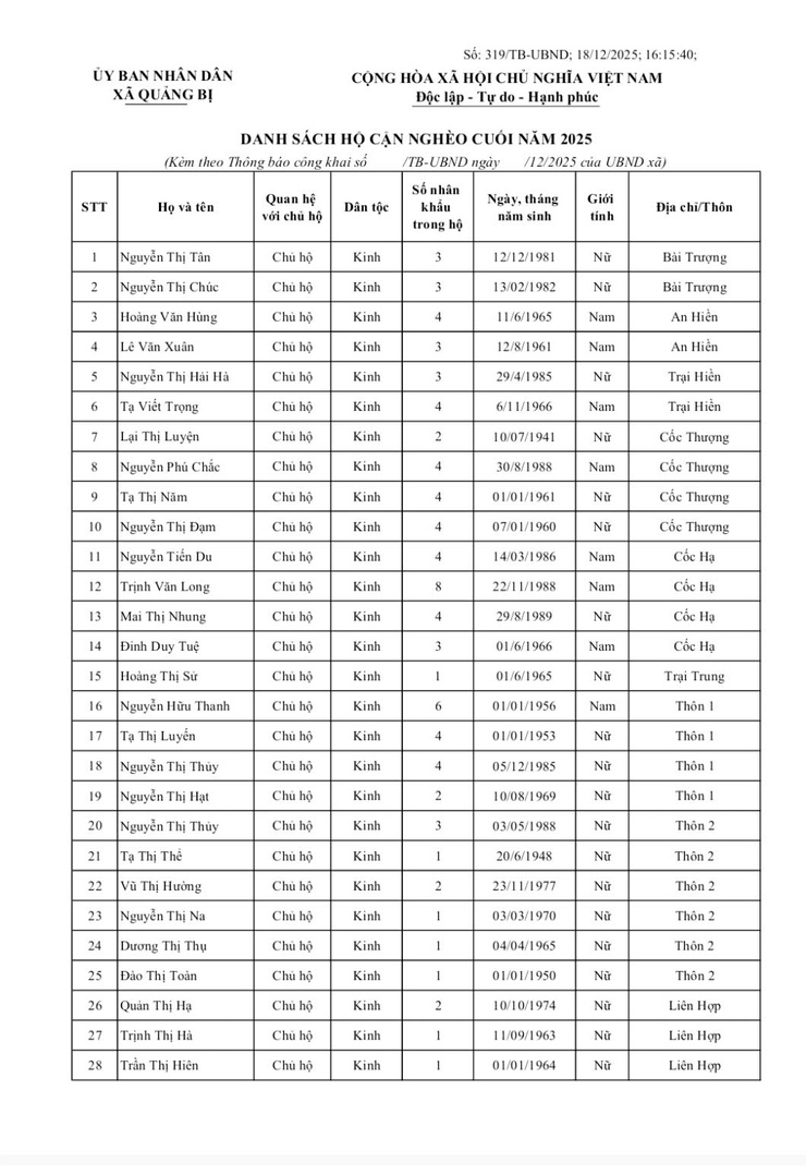 THÔNG BÁO
Về việc công khai kết quả rà soát hộ nghèo, hộ cận nghèo định kỳ năm 2025
- Ảnh 1.